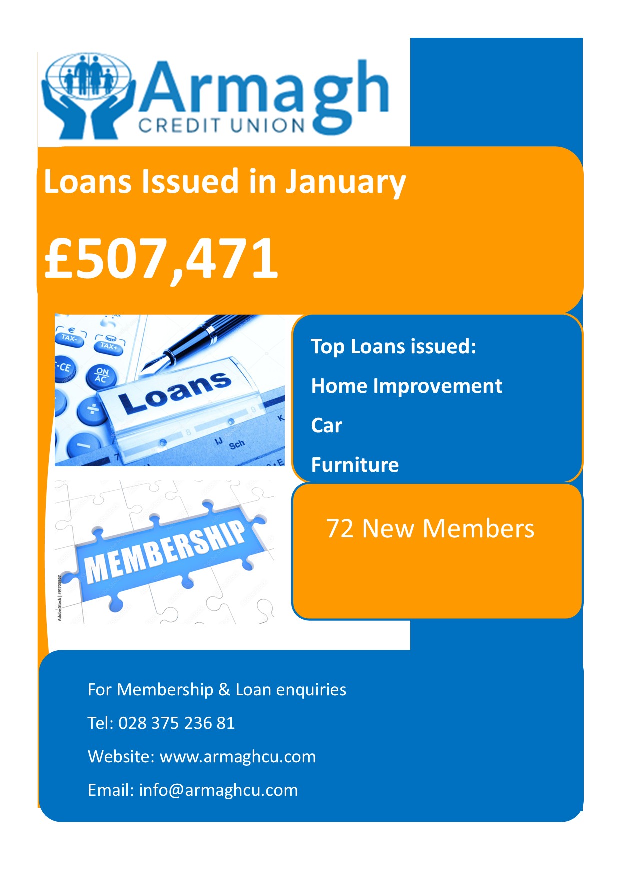 Loans Issued January