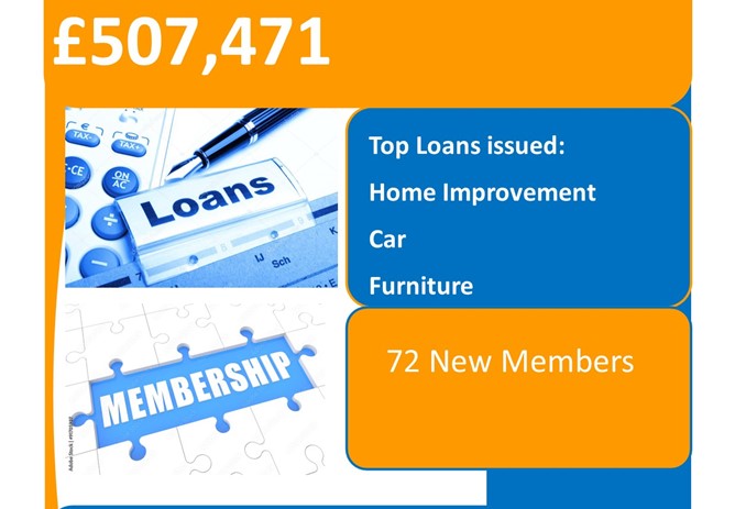 Loans Issued January