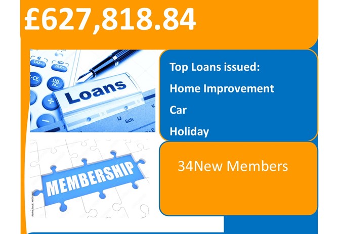 Loans Issued April