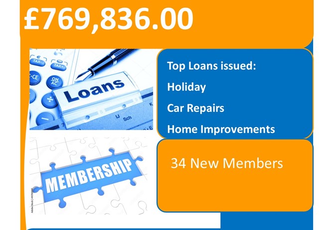 Loans issued July