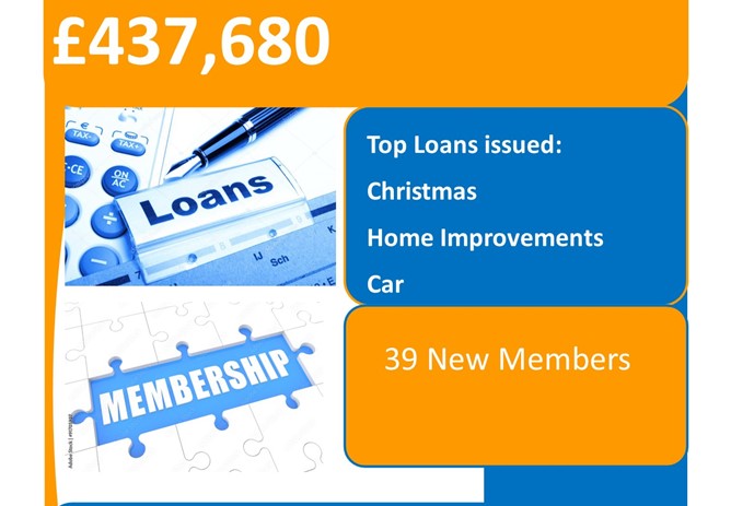 Loans issued decemebr